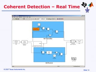 Slide 14
© 2007 Texas Instruments Inc,
Coherent Detection – Real Time
 