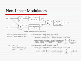 Amplitude Modulation.ppt