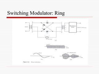 Modulating Switch Amplitude Modulation.ppt