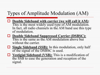 Amplitude Modulation.ppt
