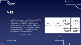 Ssb Bandwidth Amplitude Modulation.pptx