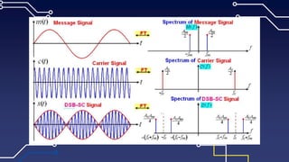 Amplitude Modulation.pptx
