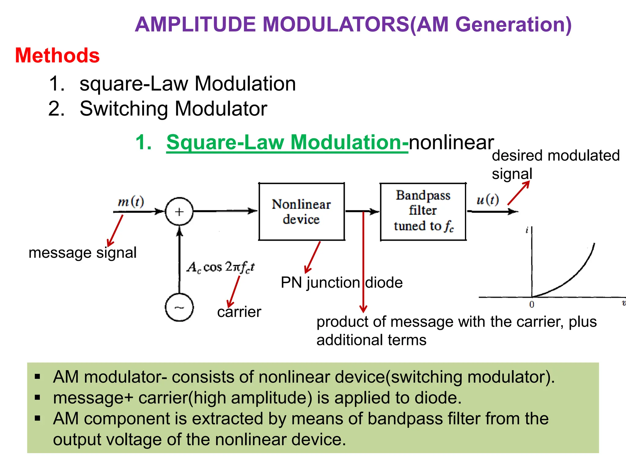 1. square-Law Modulation
2. Switching Modulator
AMPLITUDE MODULATORS(AM Generation)
Methods
1. Square-Law Modulation-nonlinear
message signal
carrier
PN junction diode
product of message with the carrier, plus
additional terms
desired modulated
signal
 AM modulator- consists of nonlinear device(switching modulator).
 message+ carrier(high amplitude) is applied to diode.
 AM component is extracted by means of bandpass filter from the
output voltage of the nonlinear device.
 