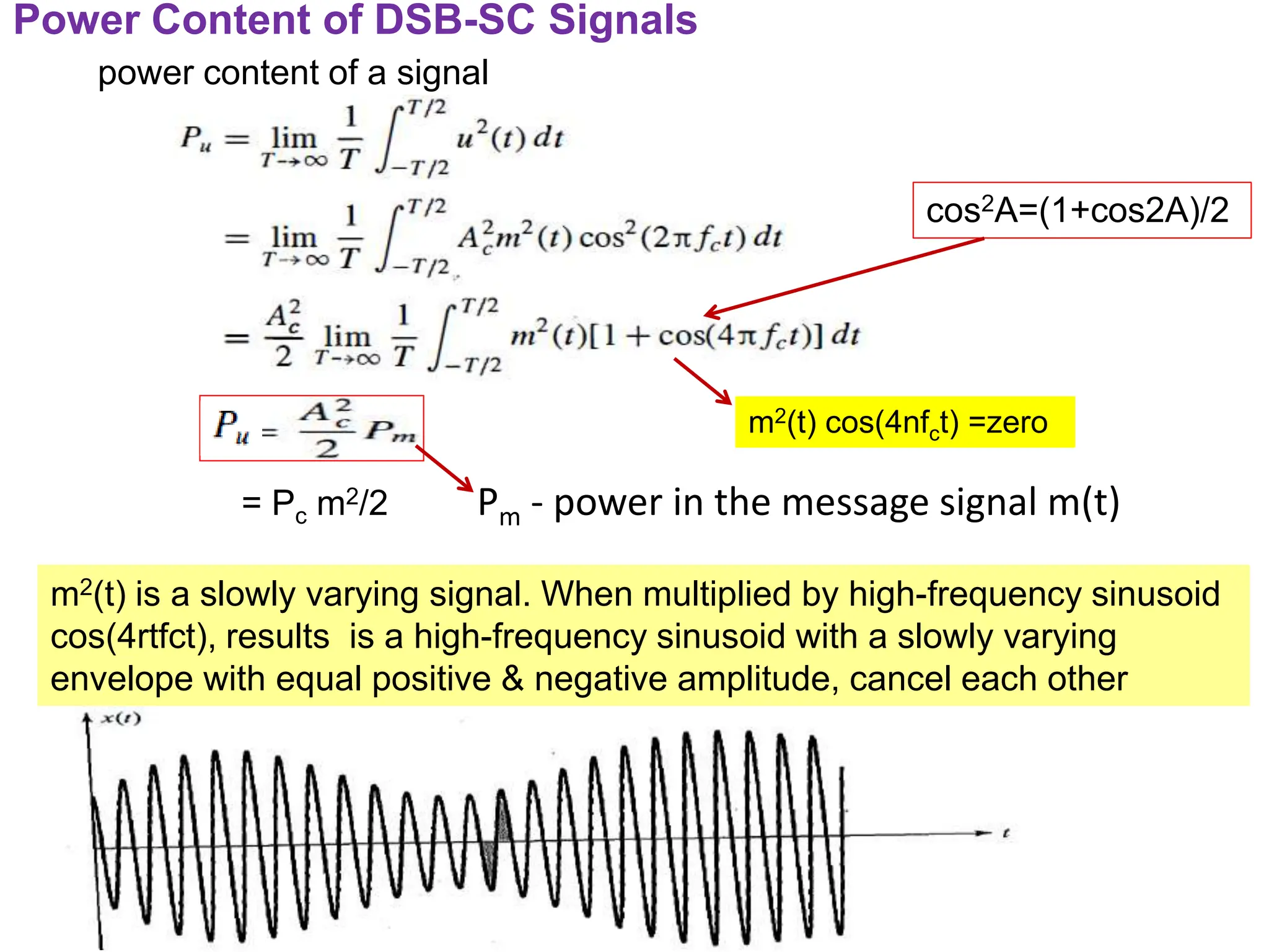 Power Content of DSB-SC Signals
power content of a signal
Pm - power in the message signal m(t)
m2(t) is a slowly varying signal. When multiplied by high-frequency sinusoid
cos(4rtfct), results is a high-frequency sinusoid with a slowly varying
envelope with equal positive & negative amplitude, cancel each other
m2(t) cos(4nfct) =zero
cos2A=(1+cos2A)/2
= Pc m2/2
 