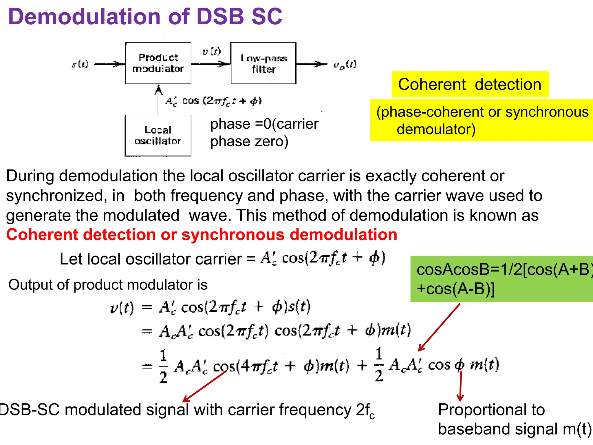 Demodulation of DSB SC
Coherent detection
During demodulation the local oscillator carrier is exactly coherent or
synchronized, in both frequency and phase, with the carrier wave used to
generate the modulated wave. This method of demodulation is known as
Coherent detection or synchronous demodulation
Let local oscillator carrier =
Output of product modulator is
cosAcosB=1/2[cos(A+B)
+cos(A-B)]
DSB-SC modulated signal with carrier frequency 2fc Proportional to
baseband signal m(t)
(phase-coherent or synchronous
demoulator)
phase =0(carrier
phase zero)
 