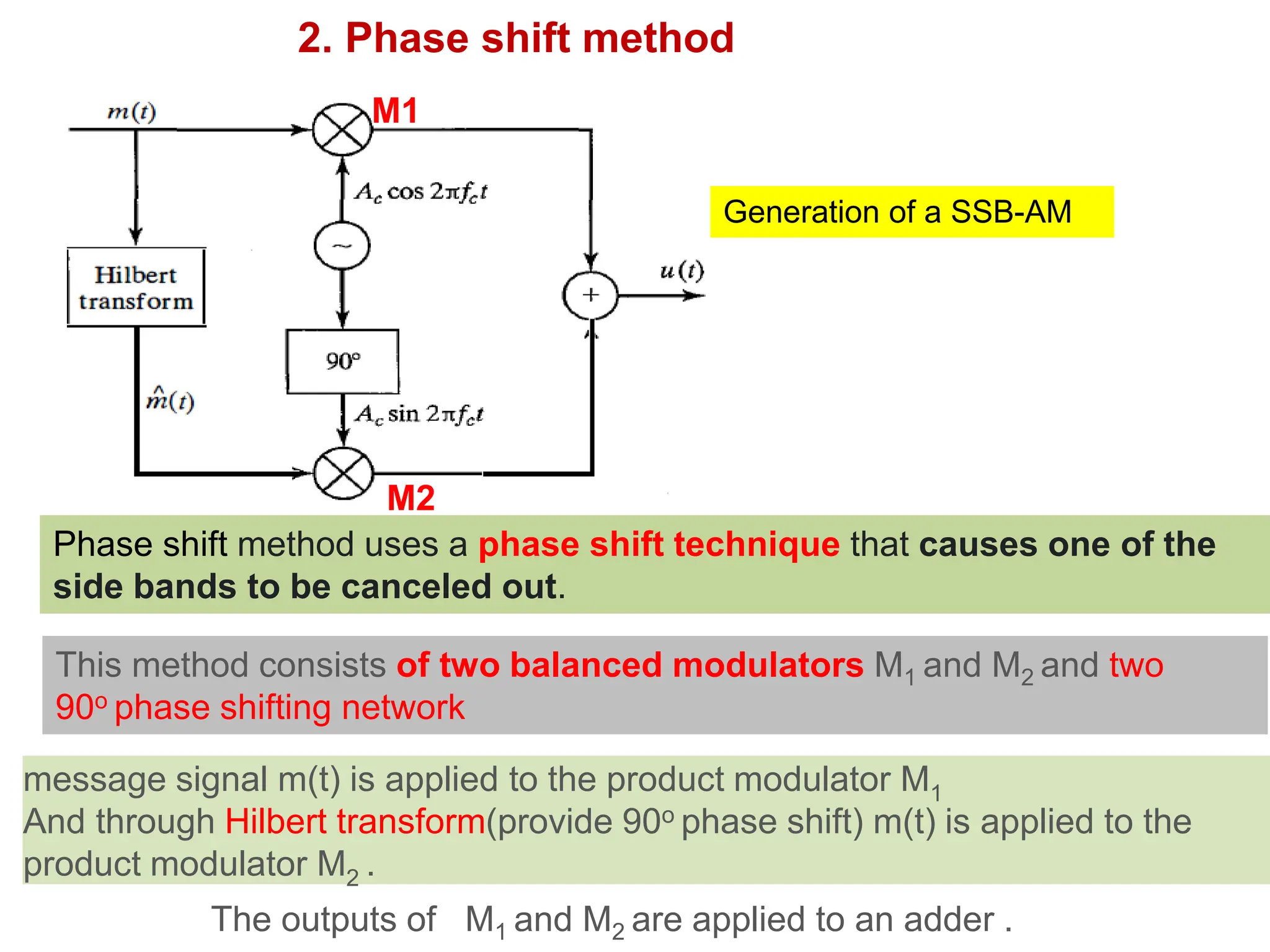 2. Phase shift method
Generation of a SSB-AM
Phase shift method uses a phase shift technique that causes one of the
side bands to be canceled out.
This method consists of two balanced modulators M1 and M2 and two
90o phase shifting network
The outputs of M1 and M2 are applied to an adder .
M1
M2
message signal m(t) is applied to the product modulator M1
And through Hilbert transform(provide 90o phase shift) m(t) is applied to the
product modulator M2 .
 
