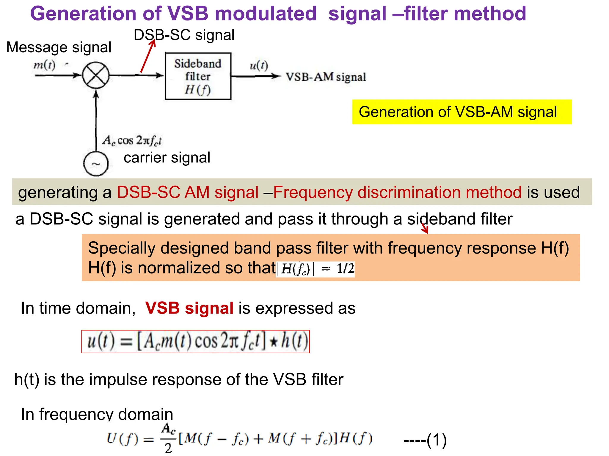 Generation of VSB-AM signal
Generation of VSB modulated signal –filter method
Message signal
carrier signal
DSB-SC signal
generating a DSB-SC AM signal –Frequency discrimination method is used
a DSB-SC signal is generated and pass it through a sideband filter
Specially designed band pass filter with frequency response H(f)
H(f) is normalized so that
In time domain, VSB signal is expressed as
h(t) is the impulse response of the VSB filter
In frequency domain
----(1)
 