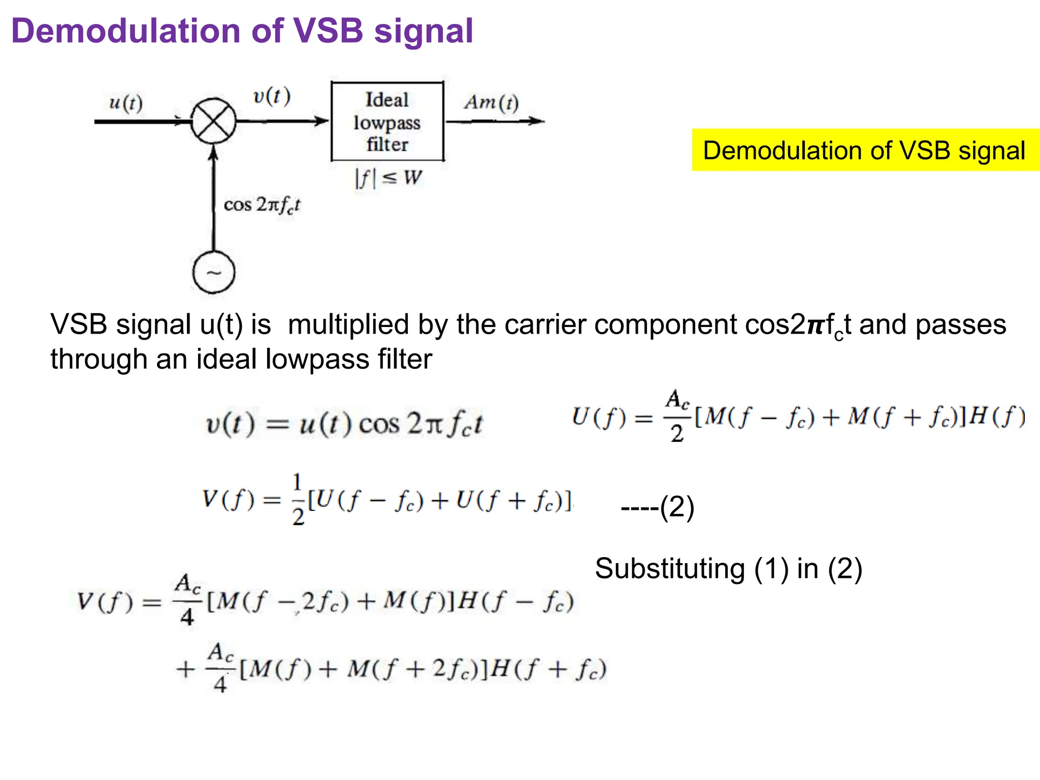 Demodulation of VSB signal
VSB signal u(t) is multiplied by the carrier component cos2𝞹fct and passes
through an ideal lowpass filter
----(2)
Substituting (1) in (2)
Demodulation of VSB signal
 
