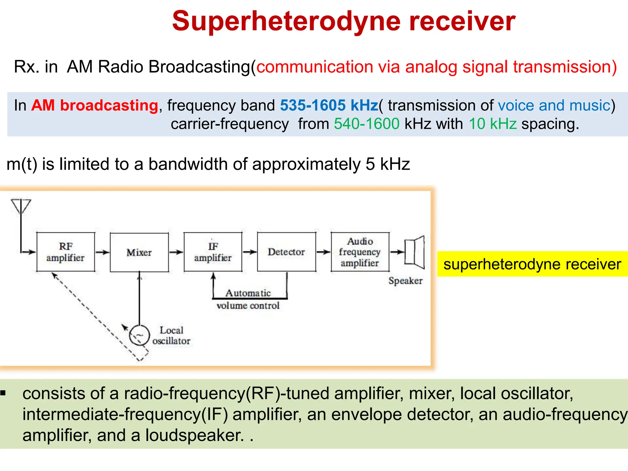 Rx. in AM Radio Broadcasting(communication via analog signal transmission)
In AM broadcasting, frequency band 535-1605 kHz( transmission of voice and music)
carrier-frequency from 540-1600 kHz with 10 kHz spacing.
m(t) is limited to a bandwidth of approximately 5 kHz
 consists of a radio-frequency(RF)-tuned amplifier, mixer, local oscillator,
intermediate-frequency(IF) amplifier, an envelope detector, an audio-frequency
amplifier, and a loudspeaker. .
Superheterodyne receiver
superheterodyne receiver
 