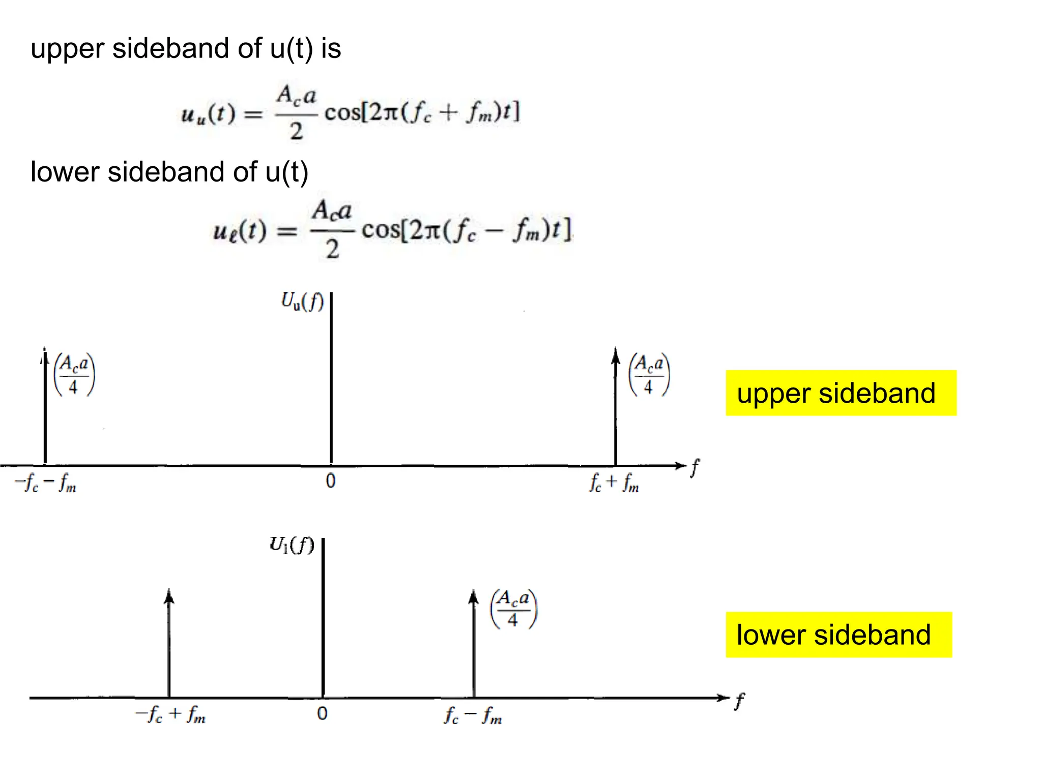 upper sideband of u(t) is
lower sideband of u(t)
lower sideband
upper sideband
 