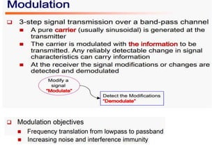 Amplitude modulation and Demodulation Techniques | PPTX