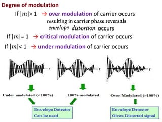 Amplitude modulation and Demodulation Techniques | PPTX