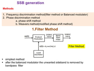 Modulation Filtering Sidebands Amplitude modulation and Demodulation Techniques | PPTX