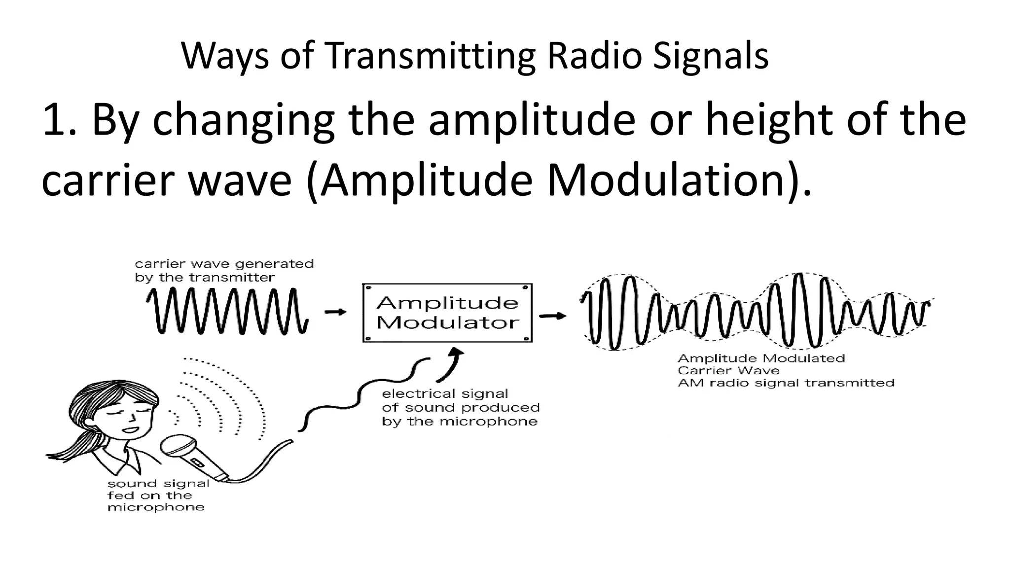 Ways of Transmitting Radio Signals
1. By changing the amplitude or height of the
carrier wave (Amplitude Modulation).
 