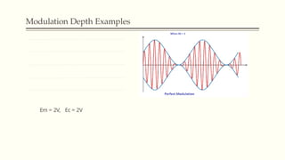 Modulation Depth Examples
Em = 2V, Ec = 2V
 