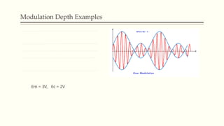 Modulation Depth Examples
Em = 3V, Ec = 2V
 