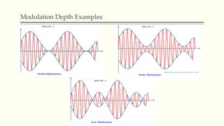Modulation Depth Examples
 