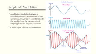 Amplitude Modulation
 Amplitude modulation is a type of
modulation where the amplitude of the
carrier signal is varied in accordance with
the amplitude of the message signal
keeping phase and frequency constant.
 Carrier signal contains no information.
 