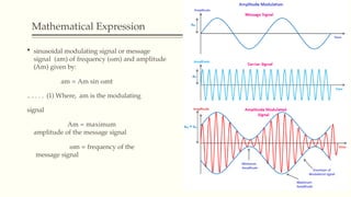 Mathematical Expression
 sinusoidal modulating signal or message
signal (am) of frequency (ωm) and amplitude
(Am) given by:
am = Am sin ωmt
.. . . . . (1) Where, am is the modulating
signal
Am = maximum
amplitude of the message signal
ωm = frequency of the
message signal
 