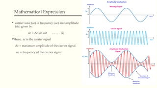Mathematical Expression
 carrier wave (ac) of frequency (ωc) and amplitude
(Ac) given by:
ac = Ac sin ωct .. . . . . (2)
Where, ac is the carrier signal
Ac = maximum amplitude of the carrier signal
ωc = frequency of the carrier signal
 
