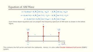 Equation of AM Wave
From these above equations we can prepare the frequency spectrum of AM wave as shown in the below
figure.
This contains the full carrier and both the sidebands. Hence, it is also called Double Sideband Full Carrier (DSBFC)
system.
 