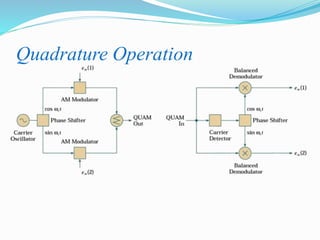 Amplitude modulation | PPTX