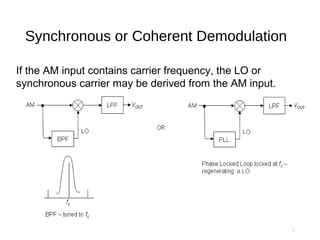 Amplitude modulation | PPT