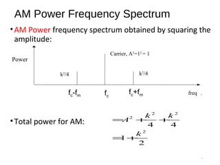 Amplitude modulation | PPT