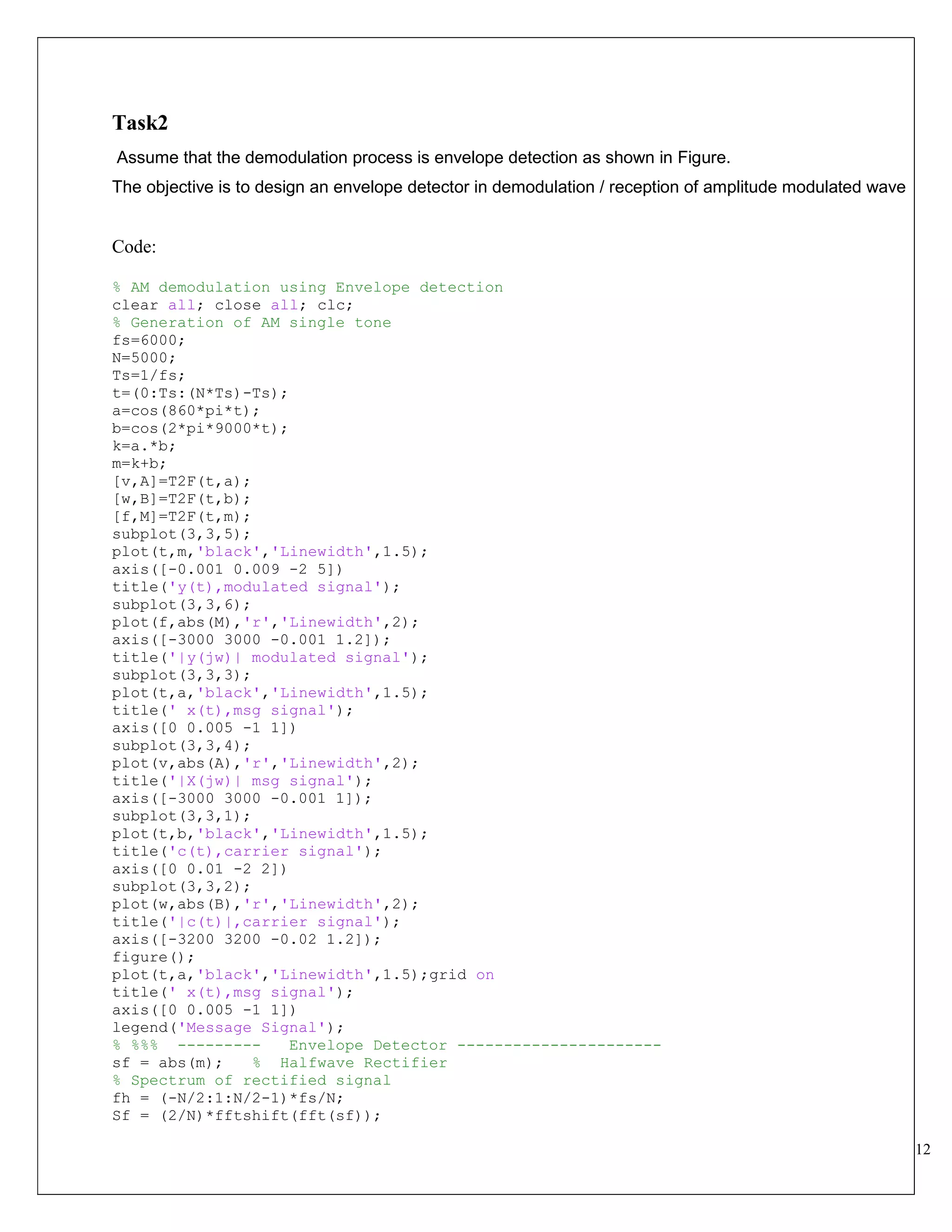 12
Task2
Assume that the demodulation process is envelope detection as shown in Figure.
The objective is to design an envelope detector in demodulation / reception of amplitude modulated wave
Code:
% AM demodulation using Envelope detection
clear all; close all; clc;
% Generation of AM single tone
fs=6000;
N=5000;
Ts=1/fs;
t=(0:Ts:(N*Ts)-Ts);
a=cos(860*pi*t);
b=cos(2*pi*9000*t);
k=a.*b;
m=k+b;
[v,A]=T2F(t,a);
[w,B]=T2F(t,b);
[f,M]=T2F(t,m);
subplot(3,3,5);
plot(t,m,'black','Linewidth',1.5);
axis([-0.001 0.009 -2 5])
title('y(t),modulated signal');
subplot(3,3,6);
plot(f,abs(M),'r','Linewidth',2);
axis([-3000 3000 -0.001 1.2]);
title('|y(jw)| modulated signal');
subplot(3,3,3);
plot(t,a,'black','Linewidth',1.5);
title(' x(t),msg signal');
axis([0 0.005 -1 1])
subplot(3,3,4);
plot(v,abs(A),'r','Linewidth',2);
title('|X(jw)| msg signal');
axis([-3000 3000 -0.001 1]);
subplot(3,3,1);
plot(t,b,'black','Linewidth',1.5);
title('c(t),carrier signal');
axis([0 0.01 -2 2])
subplot(3,3,2);
plot(w,abs(B),'r','Linewidth',2);
title('|c(t)|,carrier signal');
axis([-3200 3200 -0.02 1.2]);
figure();
plot(t,a,'black','Linewidth',1.5);grid on
title(' x(t),msg signal');
axis([0 0.005 -1 1])
legend('Message Signal');
% %%% --------- Envelope Detector ----------------------
sf = abs(m); % Halfwave Rectifier
% Spectrum of rectified signal
fh = (-N/2:1:N/2-1)*fs/N;
Sf = (2/N)*fftshift(fft(sf));
 