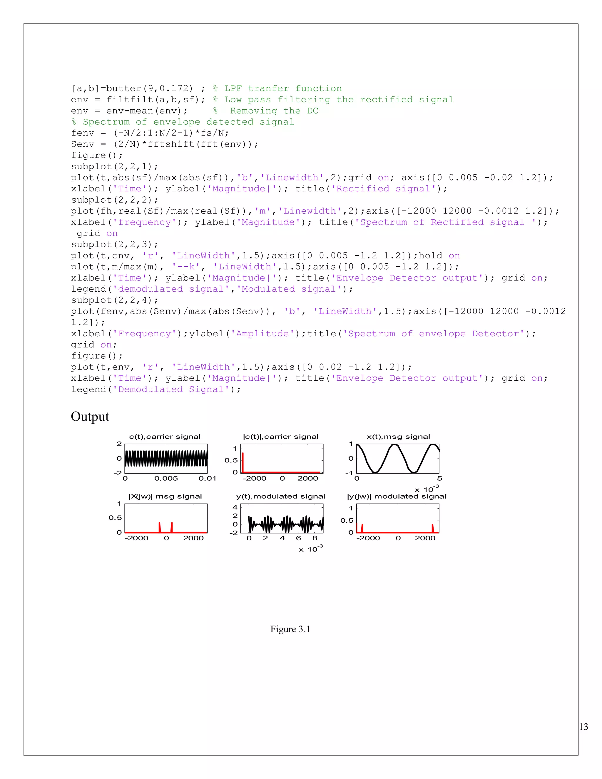 13
[a,b]=butter(9,0.172) ; % LPF tranfer function
env = filtfilt(a,b,sf); % Low pass filtering the rectified signal
env = env-mean(env); % Removing the DC
% Spectrum of envelope detected signal
fenv = (-N/2:1:N/2-1)*fs/N;
Senv = (2/N)*fftshift(fft(env));
figure();
subplot(2,2,1);
plot(t,abs(sf)/max(abs(sf)),'b','Linewidth',2);grid on; axis([0 0.005 -0.02 1.2]);
xlabel('Time'); ylabel('Magnitude|'); title('Rectified signal');
subplot(2,2,2);
plot(fh,real(Sf)/max(real(Sf)),'m','Linewidth',2);axis([-12000 12000 -0.0012 1.2]);
xlabel('frequency'); ylabel('Magnitude'); title('Spectrum of Rectified signal ');
grid on
subplot(2,2,3);
plot(t,env, 'r', 'LineWidth',1.5);axis([0 0.005 -1.2 1.2]);hold on
plot(t,m/max(m), '--k', 'LineWidth',1.5);axis([0 0.005 -1.2 1.2]);
xlabel('Time'); ylabel('Magnitude|'); title('Envelope Detector output'); grid on;
legend('demodulated signal','Modulated signal');
subplot(2,2,4);
plot(fenv,abs(Senv)/max(abs(Senv)), 'b', 'LineWidth',1.5);axis([-12000 12000 -0.0012
1.2]);
xlabel('Frequency');ylabel('Amplitude');title('Spectrum of envelope Detector');
grid on;
figure();
plot(t,env, 'r', 'LineWidth',1.5);axis([0 0.02 -1.2 1.2]);
xlabel('Time'); ylabel('Magnitude|'); title('Envelope Detector output'); grid on;
legend('Demodulated Signal');
Output
Figure 3.1
0 2 4 6 8
x 10
-3
-2
0
2
4
y(t),modulated signal
-2000 0 2000
0
0.5
1
|y(jw)| modulated signal
0 5
x 10
-3
-1
0
1
x(t),msg signal
-2000 0 2000
0
0.5
1
|X(jw)| msg signal
0 0.005 0.01
-2
0
2
c(t),carrier signal
-2000 0 2000
0
0.5
1
|c(t)|,carrier signal
 
