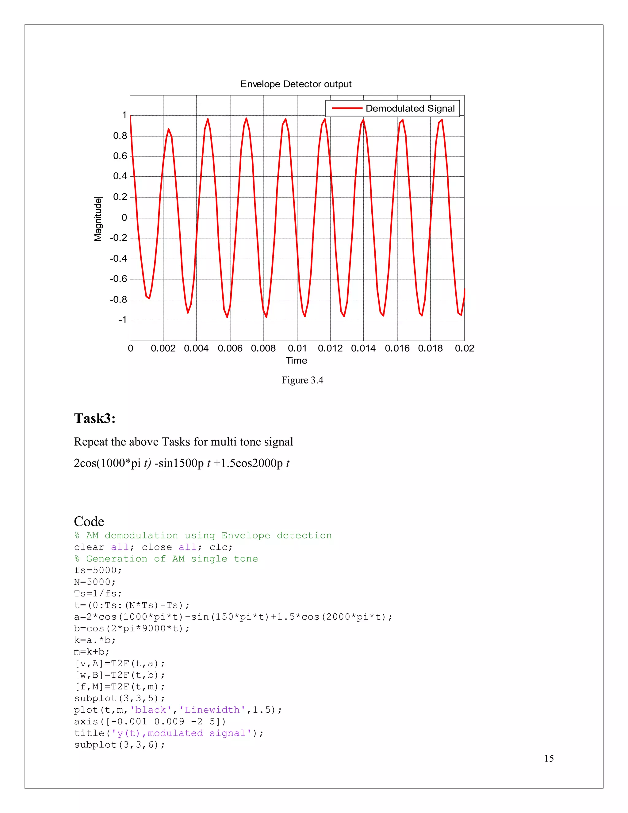 15
Figure 3.4
Task3:
Repeat the above Tasks for multi tone signal
2cos(1000*pi t) -sin1500p t +1.5cos2000p t
Code
% AM demodulation using Envelope detection
clear all; close all; clc;
% Generation of AM single tone
fs=5000;
N=5000;
Ts=1/fs;
t=(0:Ts:(N*Ts)-Ts);
a=2*cos(1000*pi*t)-sin(150*pi*t)+1.5*cos(2000*pi*t);
b=cos(2*pi*9000*t);
k=a.*b;
m=k+b;
[v,A]=T2F(t,a);
[w,B]=T2F(t,b);
[f,M]=T2F(t,m);
subplot(3,3,5);
plot(t,m,'black','Linewidth',1.5);
axis([-0.001 0.009 -2 5])
title('y(t),modulated signal');
subplot(3,3,6);
0 0.002 0.004 0.006 0.008 0.01 0.012 0.014 0.016 0.018 0.02
-1
-0.8
-0.6
-0.4
-0.2
0
0.2
0.4
0.6
0.8
1
Time
Magnitude|
Envelope Detector output
Demodulated Signal
 