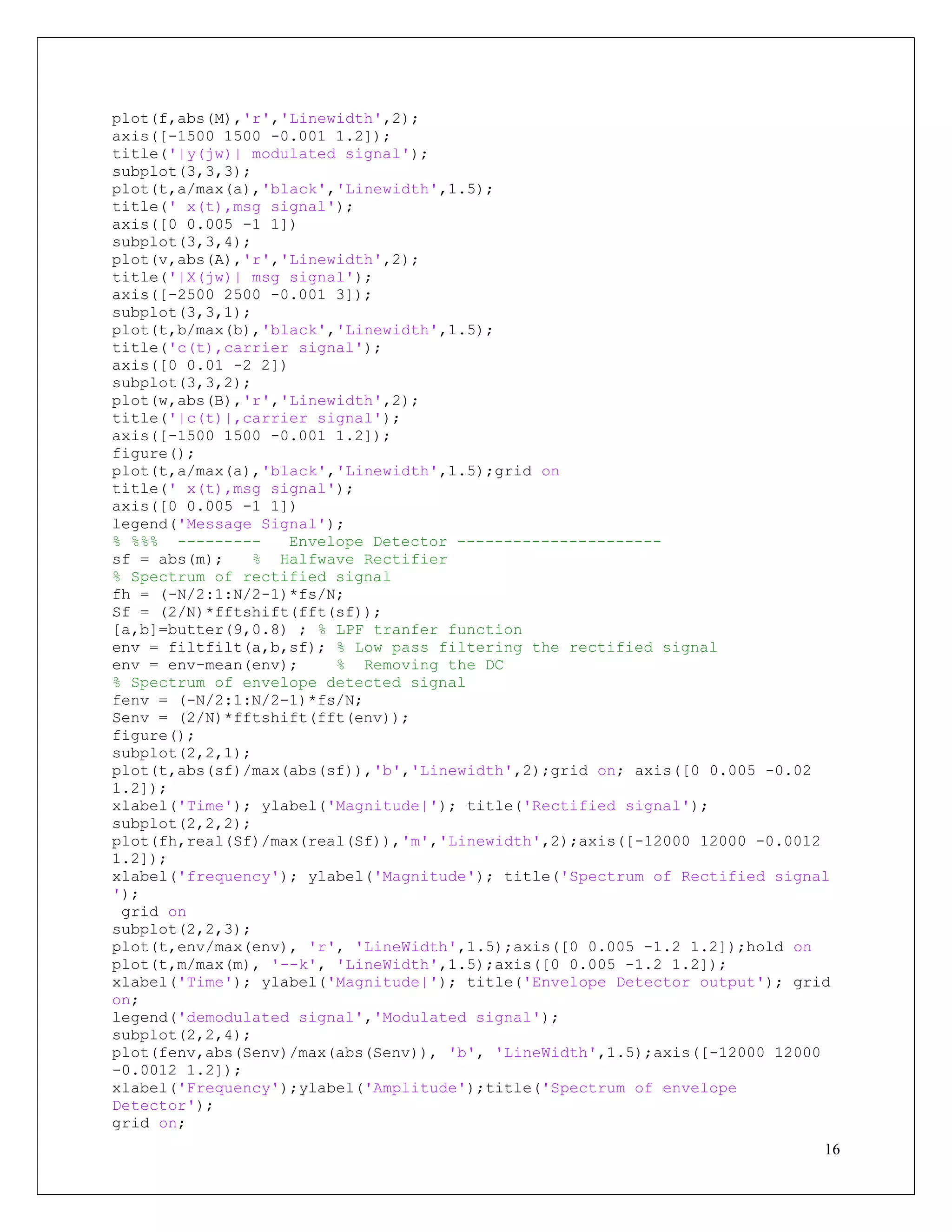 16
plot(f,abs(M),'r','Linewidth',2);
axis([-1500 1500 -0.001 1.2]);
title('|y(jw)| modulated signal');
subplot(3,3,3);
plot(t,a/max(a),'black','Linewidth',1.5);
title(' x(t),msg signal');
axis([0 0.005 -1 1])
subplot(3,3,4);
plot(v,abs(A),'r','Linewidth',2);
title('|X(jw)| msg signal');
axis([-2500 2500 -0.001 3]);
subplot(3,3,1);
plot(t,b/max(b),'black','Linewidth',1.5);
title('c(t),carrier signal');
axis([0 0.01 -2 2])
subplot(3,3,2);
plot(w,abs(B),'r','Linewidth',2);
title('|c(t)|,carrier signal');
axis([-1500 1500 -0.001 1.2]);
figure();
plot(t,a/max(a),'black','Linewidth',1.5);grid on
title(' x(t),msg signal');
axis([0 0.005 -1 1])
legend('Message Signal');
% %%% --------- Envelope Detector ----------------------
sf = abs(m); % Halfwave Rectifier
% Spectrum of rectified signal
fh = (-N/2:1:N/2-1)*fs/N;
Sf = (2/N)*fftshift(fft(sf));
[a,b]=butter(9,0.8) ; % LPF tranfer function
env = filtfilt(a,b,sf); % Low pass filtering the rectified signal
env = env-mean(env); % Removing the DC
% Spectrum of envelope detected signal
fenv = (-N/2:1:N/2-1)*fs/N;
Senv = (2/N)*fftshift(fft(env));
figure();
subplot(2,2,1);
plot(t,abs(sf)/max(abs(sf)),'b','Linewidth',2);grid on; axis([0 0.005 -0.02
1.2]);
xlabel('Time'); ylabel('Magnitude|'); title('Rectified signal');
subplot(2,2,2);
plot(fh,real(Sf)/max(real(Sf)),'m','Linewidth',2);axis([-12000 12000 -0.0012
1.2]);
xlabel('frequency'); ylabel('Magnitude'); title('Spectrum of Rectified signal
');
grid on
subplot(2,2,3);
plot(t,env/max(env), 'r', 'LineWidth',1.5);axis([0 0.005 -1.2 1.2]);hold on
plot(t,m/max(m), '--k', 'LineWidth',1.5);axis([0 0.005 -1.2 1.2]);
xlabel('Time'); ylabel('Magnitude|'); title('Envelope Detector output'); grid
on;
legend('demodulated signal','Modulated signal');
subplot(2,2,4);
plot(fenv,abs(Senv)/max(abs(Senv)), 'b', 'LineWidth',1.5);axis([-12000 12000
-0.0012 1.2]);
xlabel('Frequency');ylabel('Amplitude');title('Spectrum of envelope
Detector');
grid on;
 