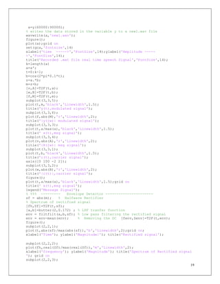 19
a=y(60000:90000);
% writes the data stored in the variable y to a new1.wav file
wavwrite(a,'new1.wav');
figure();
plot(a);grid on
set(gca,'fontsize',14)
xlabel('time ----->','FontSize',14);ylabel('Amplitude -----
>','FontSize',14);
title('Recorded .mat file real time speech Signal','FontSize',14);
k=length(a)
a=a';
t=0:k-1;
b=cos(2*pi*0.1*t);
z=a.*b;
m=z+b;
[v,A]=T2F(t,a);
[w,B]=T2F(t,b);
[f,M]=T2F(t,m);
subplot(3,3,5);
plot(t,m,'black','Linewidth',1.5);
title('y(t),modulated signal');
subplot(3,3,6);
plot(f,abs(M),'r','Linewidth',2);
title('|y(jw)| modulated signal');
subplot(3,3,3);
plot(t,a/max(a),'black','Linewidth',1.5);
title(' x(t),msg signal');
subplot(3,3,4);
plot(v,abs(A),'r','Linewidth',2);
title('|X(jw)| msg signal');
subplot(3,3,1);
plot(t,b,'black','Linewidth',1.5);
title('c(t),carrier signal');
axis([0 100 -2 2]);
subplot(3,3,2);
plot(w,abs(B),'r','Linewidth',2);
title('|c(t)|,carrier signal');
figure();
plot(t,a/max(a),'black','Linewidth',1.5);grid on
title(' x(t),msg signal');
legend('Message Signal');
% %%% --------- Envelope Detector ----------------------
sf = abs(m); % Halfwave Rectifier
% Spectrum of rectified signal
[fh,Sf]=T2F(t,sf);
[a,b]=butter(2,0.172) ; % LPF tranfer function
env = filtfilt(a,b,sf); % Low pass filtering the rectified signal
env = env-mean(env); % Removing the DC [fenv,Senv]=T2F(t,env);
figure();
subplot(2,2,1);
plot(t,abs(sf)/max(abs(sf)),'b','Linewidth',2);grid on;
xlabel('Time'); ylabel('Magnitude|'); title('Rectified signal');
subplot(2,2,2);
plot(fh,real(Sf)/max(real(Sf)),'m','Linewidth',2);
xlabel('frequency'); ylabel('Magnitude'); title('Spectrum of Rectified signal
'); grid on
subplot(2,2,3);
 