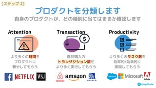 プロダクトを分類します
Attention Transaction Productivity
より多くの時間を
プロダクトに
費やしてもらう
商品購入の
トランザクション数を
より多く実行してもらう
より多くのタスク数を
効率的/効果的に
実現してもらう
[ステップ 2]
自身のプロダクトが、どの種別に当てはまるか確認します
 