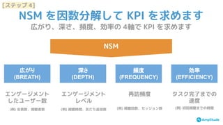 NSM を因数分解して KPI を求めます
[ステップ 4]
NSM
広がり、深さ、頻度、効率の 4軸で KPI を求めます
広がり
(BREATH)
深さ
(DEPTH)
頻度
(FREQUENCY)
効率
(EFFICIENCY)
エンゲージメント
したユーザー数
(例) 会員数、視聴者数
エンゲージメント
レベル
(例) 視聴時間、友だち追加数
再訪頻度
(例) 視聴回数、セッション数
タスク完了までの
速度
(例) 初回視聴までの時間
 