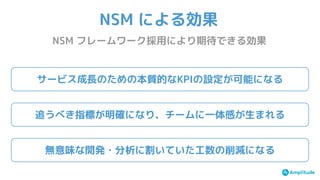 NSM による効果
NSM フレームワーク採用により期待できる効果
サービス成長のための本質的なKPIの設定が可能になる
追うべき指標が明確になり、チームに一体感が生まれる
無意味な開発・分析に割いていた工数の削減になる
 