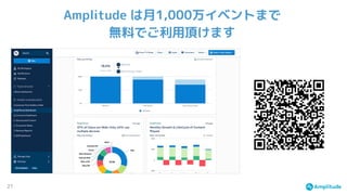 21
Amplitude は月1,000万イベントまで
無料でご利用頂けます
 