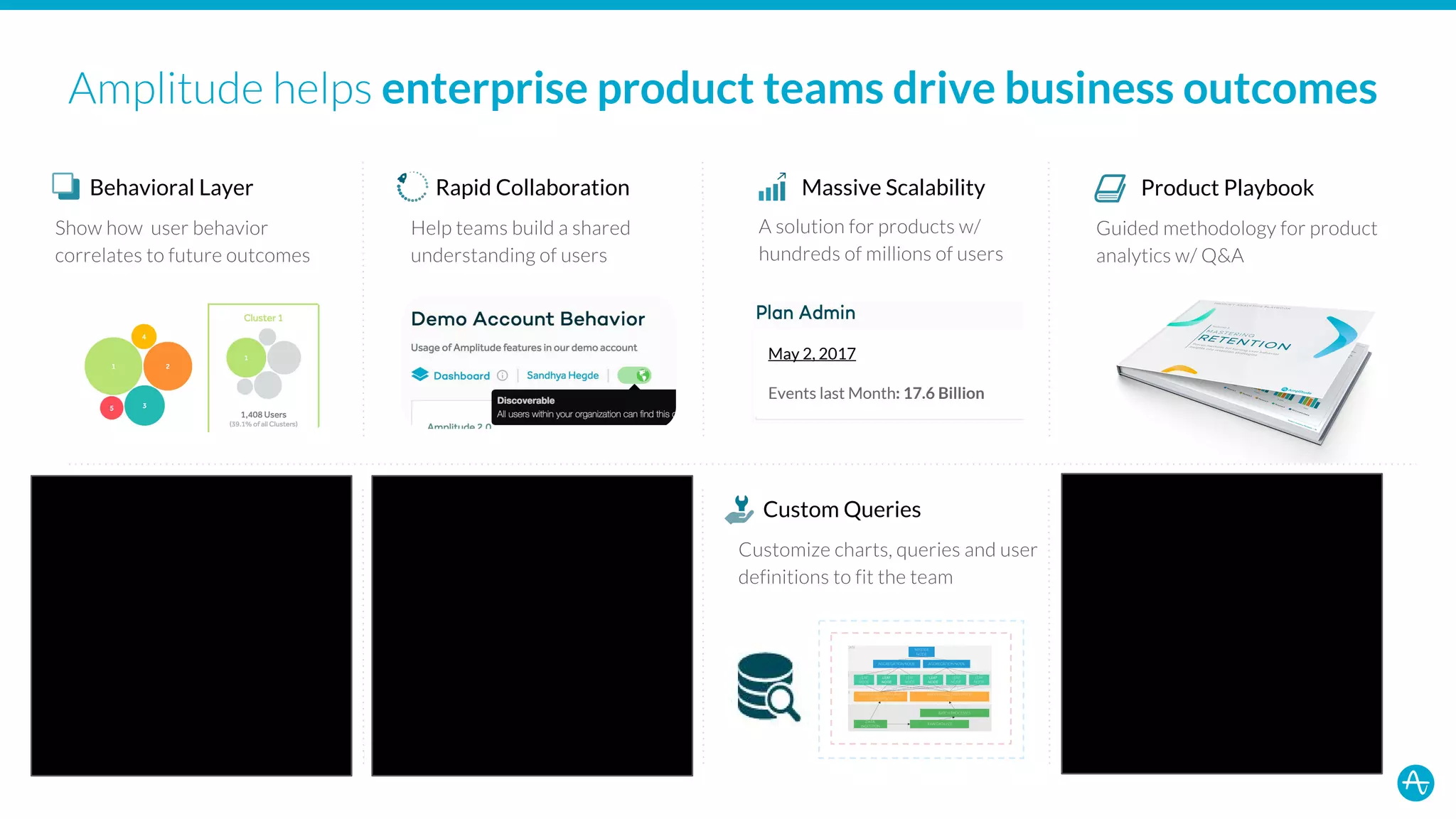 enterprise product teams drive business outcomes
Custom Queries
Behavioral Layer Rapid Collaboration Massive Scalability Product Playbook
May 2, 2017
Events last Month: 17.6 Billion
 