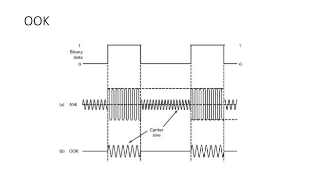 Amplitude Shift Keying Circuit Diagram Amplitude Shift Keying Circuit Diagram