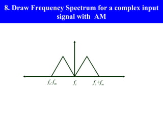 8. Draw Frequency Spectrum for a complex input
               signal with AM




             fc-fm   fc   fc+fm
 