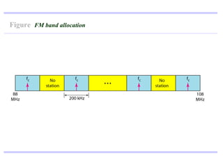 Figure FM band allocation
 