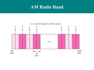 AM Radio Band
 