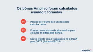 BV
CV
Os bônus Amplivo foram calculados
usando 3 fórmulas
Pontos de volume são usados ​​para
calcular notas.
Pontos comissionáveis ​​são usados ​​para
calcular os diferentes bônus.
Ecovo Points serão resgatados na EltronX
para ORTP (Tokens ERC20).
EP
 