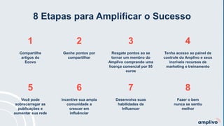 8 Etapas para Amplificar o Sucesso
Compartilhe
artigos do
Ecovo
1
Ganhe pontos por
compartilhar
2
Resgate pontos ao se
tornar um membro do
Amplivo comprando uma
licença comercial por 95
euros
3
Tenha acesso ao painel de
controle do Amplivo e seus
incríveis recursos de
marketing e treinamento
4
Você pode
sobrecarregar as
publicações e
aumentar sua rede
5
Incentive sua ampla
comunidade a
crescer em
influênciar
6
Desenvolva suas
habilidades de
Influencer
7
Fazer o bem
nunca se sentiu
melhor
8
 