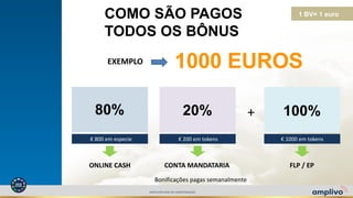 COMO SÃO PAGOS
TODOS OS BÔNUS
1 BV= 1 euro
ONLINE CASH
+
€ 800 em especie
1000 EUROS
80% 100%20%
€ 200 em tokens € 1000 em tokens
FLP / EPCONTA MANDATARIA
EXEMPLO
Bonificações pagas semanalmente
AMPLIVOPLANO DE COMPENSAÇÃO
 