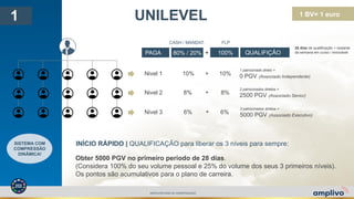 UNILEVEL1
Obter 5000 PGV no primeiro período de 28 días.
(Considera 100% do seu volume pessoal e 25% do volume dos seus 3 primeiros níveis).
Os pontos são acumulativos para o plano de carreira.
+
1 patrocinado direto +
0 PGV (Associado Independente)
10%10%Nivel 1
+ 6%6%Nivel 3
3 patrocinados diretos +
5000 PGV (Associado Executivo)
+ 8%8%Nivel 2
2 patrocinados diretos +
2500 PGV (Associado Senior)
INÍCIO RÁPIDO | QUALIFICAÇÃO para liberar os 3 níveis para sempre:
1 BV= 1 euro
CASH / MANDAT. FLP
PAGA 80% / 20% + 100%
28 días de qualificação + restante
da semana em curso / renovávelQUALIFIÇÃO
SISTEMA COM
COMPRESSÃO
DINÂMICA!
AMPLIVOPLANO DE COMPENSAÇÃO
 