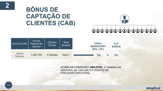 QUALIFICAÇÃO
Volume
Pessoal de
Clientes
Clientes
Diretos
Nivel
Atingido
Cliente
Referido
1.000 TSV 5 Clientes Nivel 1
ACIMA DA COMISSÃO UNILEVEL, E TAMBEM UM
ADICIONAL DE 100% EM FLP (PONTOS DE
FIDELIDADE GRATUITOS)
CASH /
MANDATORY
80% / 20%
FLP
BONUS
3% 3%+
BÔNUS DE
CAPTAÇÃO DE
CLIENTES (CAB)
 