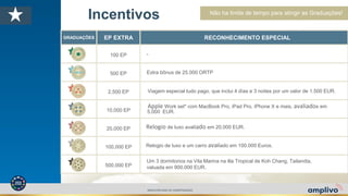 GRADUAÇÕES EP EXTRA RECONHECIMENTO ESPECIAL
100 EP -
500 EP Extra bônus de 25.000 ORTP
2,500 EP Viagem especial tudo pago, que inclui 4 días e 3 noites por um valor de 1.500 EUR.
10,000 EP
Apple Work set" com MacBook Pro, iPad Pro, iPhone X e mais, avaliados em
5.000 EUR.
20,000 EP Relogio de luxo avaliado em 20.000 EUR.
100,000 EP Relogio de luxo e um carro avaliado em 100.000 Euros.
500,000 EP
Um 3 dormitorios na Vila Marina na illa Tropical de Koh Chang, Tailandia,
valuada em 900.000 EUR.
Incentivos Não ha limite de tempo para atingir as Graduações!
AMPLIVOPLANO DE COMPENSAÇÃO
 