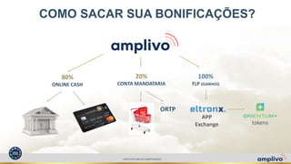 AMPLIVOPLANO DE COMPENSAÇÃO
80%
ONLINE CASH
COMO SACAR SUA BONIFICAÇÕES?
ORTP
100%
FLP (GANHOS)
20%
CONTA MANDATARIA
APP
Exchange tokens
 