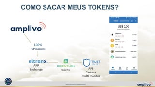 AMPLIVOPLANO DE COMPENSAÇÃO
COMO SACAR MEUS TOKENS?
100%
FLP (GANHOS)
APP
Exchange tokens APP
Carteira
multi moedas
 